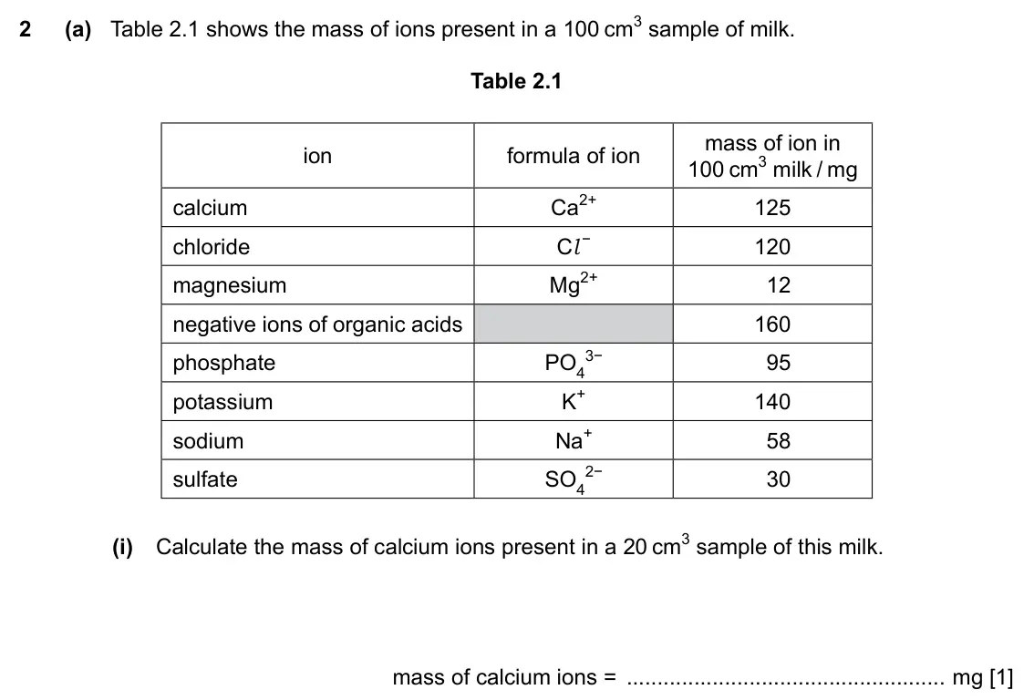 Specimen Paper 3, question 2(a)(i): Calculate the mass of calcium ions present in a 20 cm3 sample of this milk. mass of calcium ions = mg [1]