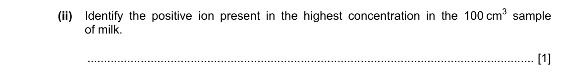 Specimen Paper 3, question 2(a)(ii): Identify the positive ion present in the highest concentration in the 100 cm3 sample of milk. [1]