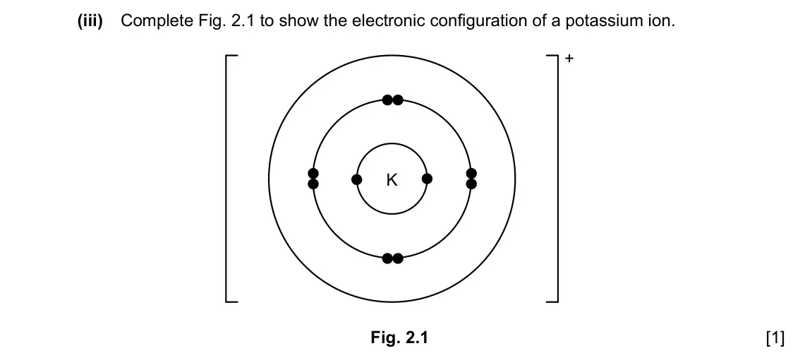 Specimen Paper 3, question 2(a)(iii): Complete Fig. 2.1 to show the electronic configuration of a potassium ion. + K Fig. 2.1 [1]
