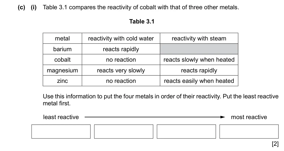Specimen Paper 3, question 3(c)(i): Table 3.1 compares the reactivity of cobalt with that of three other metals. Table 3.1 metal reactivity with cold water reactivity with steam barium reacts rapi