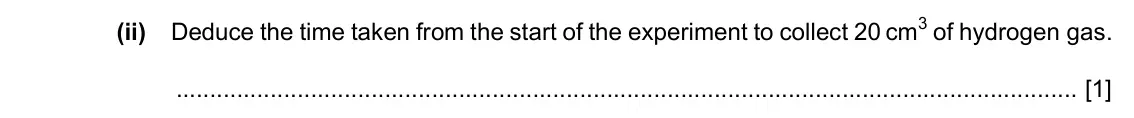 Specimen Paper 3, question 4(a)(ii): Deduce the time taken from the start of the experiment to collect 20 cm3 of hydrogen gas. [1]