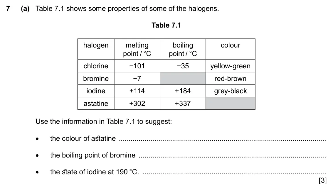 Specimen Paper 3, question 7(a): Table 7.1 shows some properties of some of the halogens. Table 7.1 halogen melting boiling colour point / °C point / °C chlorine −101 −35 yellow-green bromine −