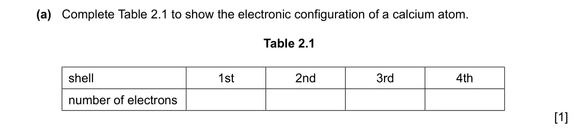 Specimen Paper 4, question 2(a): Complete Table 2.1 to show the electronic configuration of a calcium atom. Table 2.1 shell 1st 2nd 3rd 4th number of electrons [1]