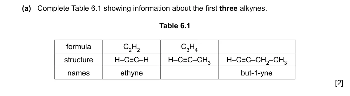 Specimen Paper 4, question 6(a): Complete Table 6.1 showing information about the first three alkynes. Table 6.1 formula C2H2 C3H4 structure H–C≡C–H H–C≡C–CH3 H–C≡C–CH2–CH3 names ethyne but-1-y