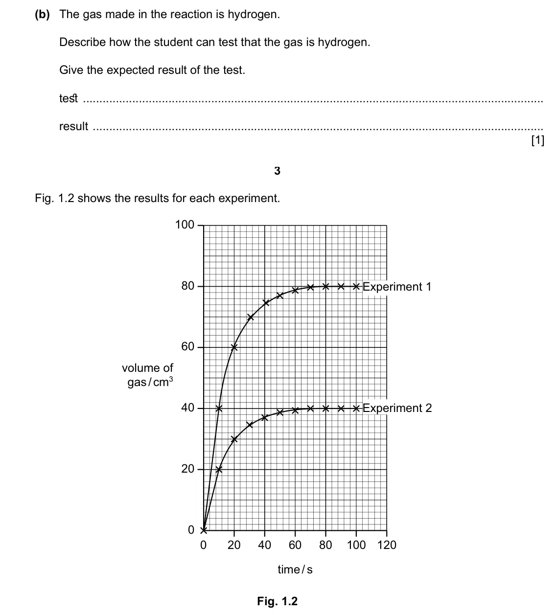 Specimen Paper 6, question 1(b): The gas made in the reaction is hydrogen. Describe how the student can test that the gas is hydrogen. Give the expected result of the test. test result [1] 3 Fi