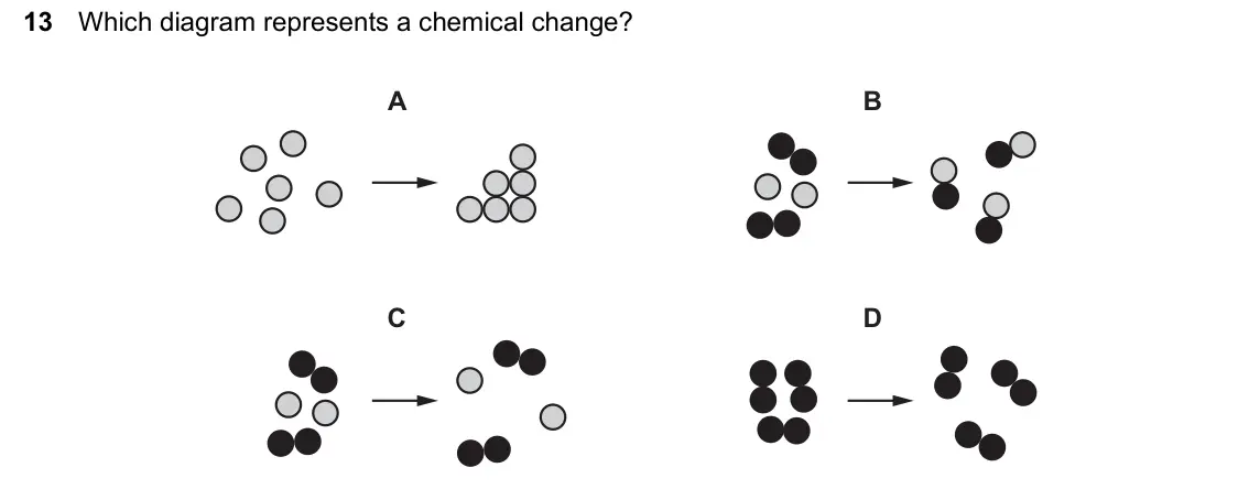 June 2024 Paper 1, question 13: Which diagram represents a chemical change? A B C D
