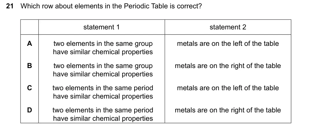 June 2024 Paper 1, question 21: Which row about elements in the Periodic Table is correct? statement 1 statement 2 two elements in the same group A metals are on the left of the table have sim
