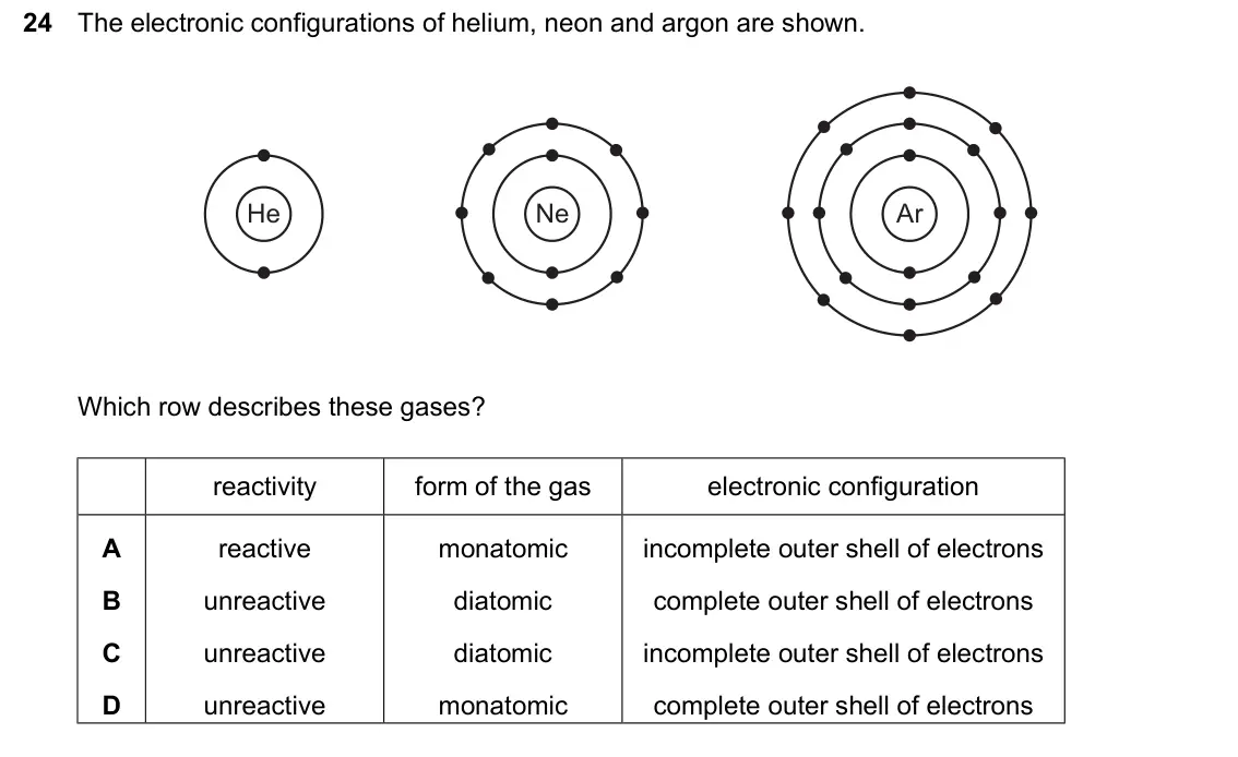 June 2024 Paper 1, question 24: The electronic configurations of helium, neon and argon are shown. He Ne Ar Which row describes these gases? reactivity form of the gas electronic configuration