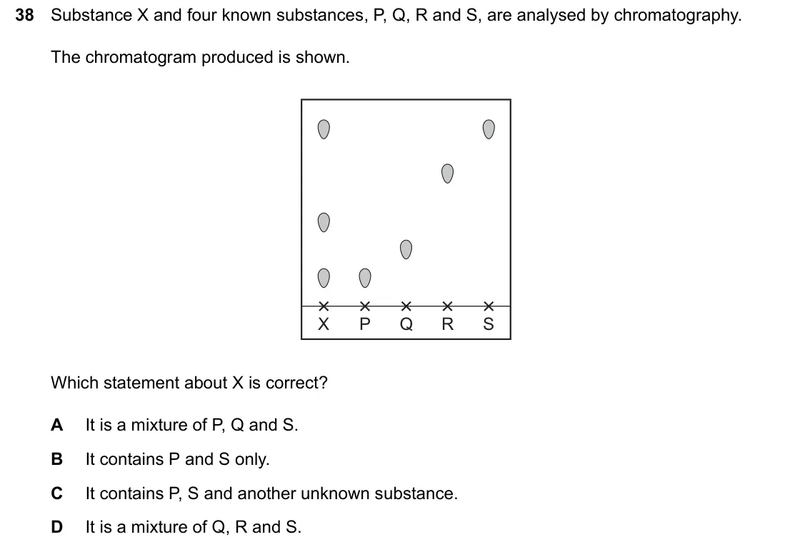 June 2024 Paper 1, question 38: Substance X and four known substances, P, Q, R and S, are analysed by chromatography. The chromatogram produced is shown. X P Q R S Which statement about X is c