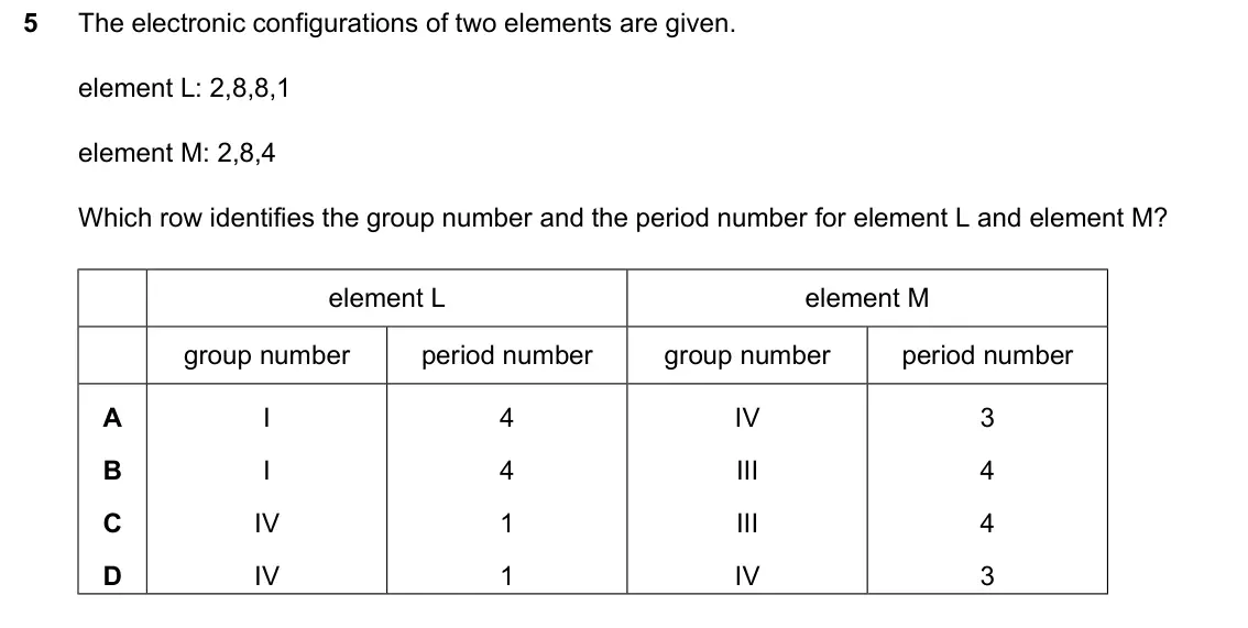 June 2024 Paper 2, question 5: The electronic configurations of two elements are given. element L: 2,8,8,1 element M: 2,8,4 Which row identifies the group number and the period number for ele