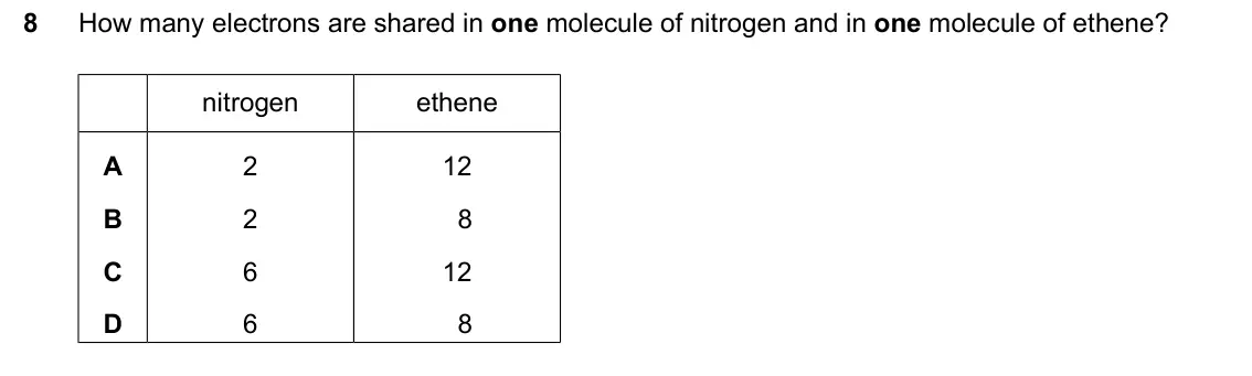 June 2024 Paper 2, question 8: How many electrons are shared in one molecule of nitrogen and in one molecule of ethene? nitrogen ethene A 2 12 B 2 8 C 6 12 D 6 8