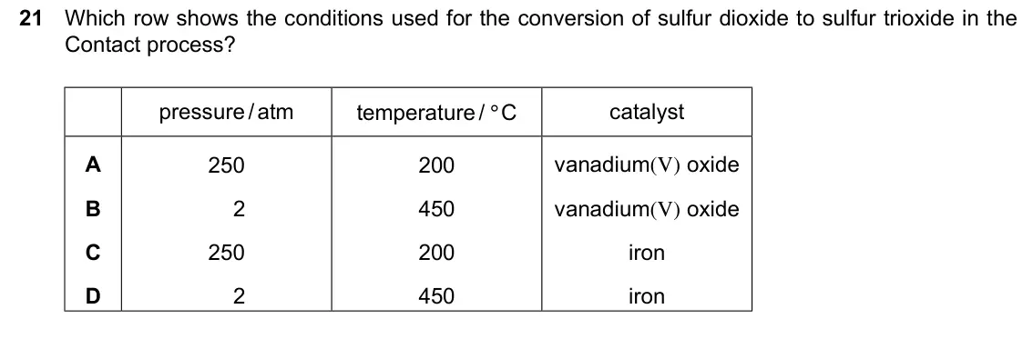 June 2024 Paper 2, question 21: Which row shows the conditions used for the conversion of sulfur dioxide to sulfur trioxide in the 21 Contact process? pressure/atm temperature/ °C catalyst A 2