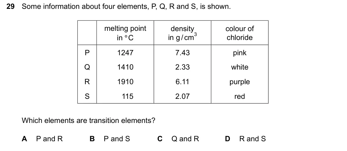 June 2024 Paper 2, question 29: Some information about four elements, P, Q, R and S, is shown. melting point density colour of in g/cm3 in °C chloride P 1247 7.43 pink Q 1410 2.33 white R 1910