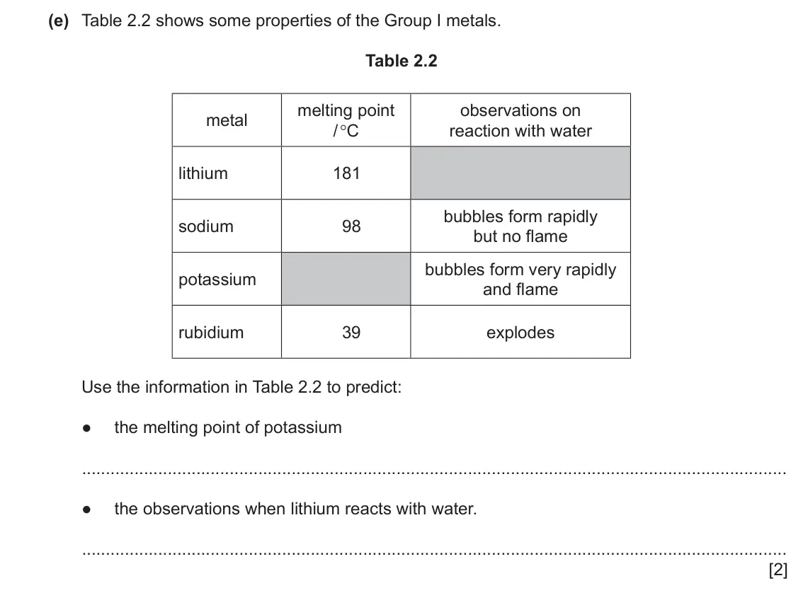 June 2024 Paper 3, question 2(e): Table 2.2 shows some properties of the Group I metals. Table 2.2 melting point observations on metal / °C reaction with water lithium 181 bubbles form rapidly 