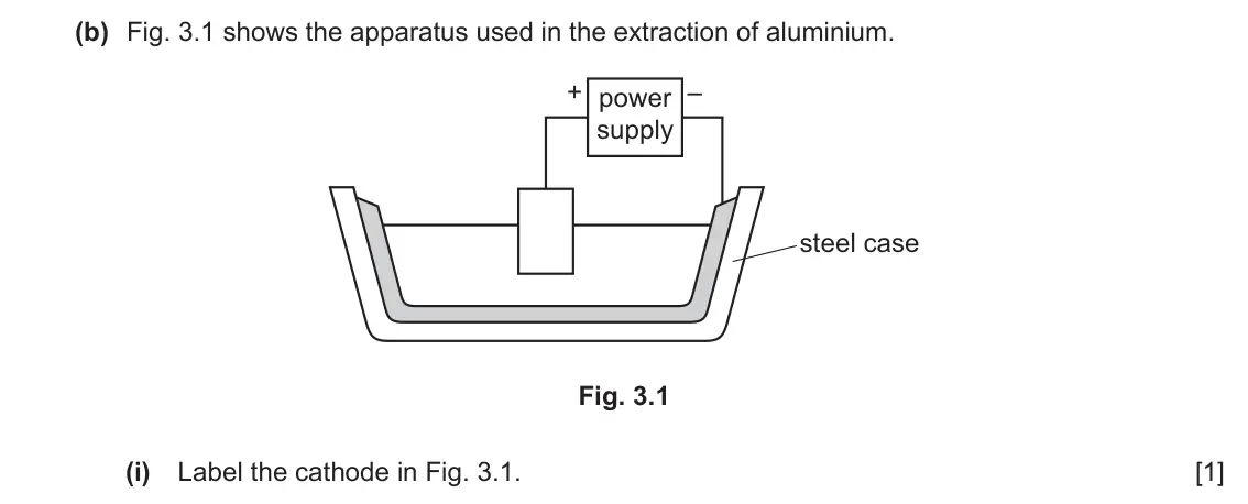 June 2024 Paper 3, question 3(b)(i): Label the cathode in Fig. 3.1. [1]