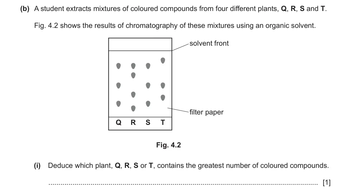June 2024 Paper 3, question 4(b)(i): Deduce which plant, Q, R, S or T, contains the greatest number of coloured compounds. [1]