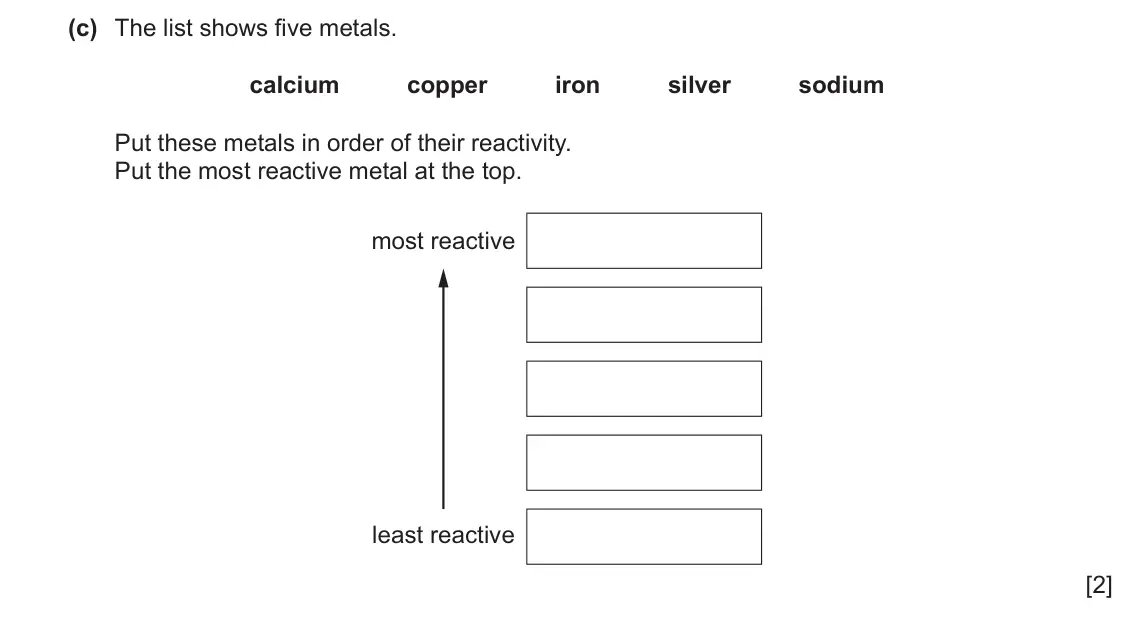 June 2024 Paper 3, question 7(c): The list shows five metals. calcium copper iron silver sodium Put these metals in order of their reactivity. Put the most reactive metal at the top. most rea