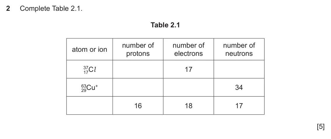June 2024 Paper 4, question 2: Complete Table 2.1. Table 2.1 number of number of number of atom or ion protons electrons neutrons 37Cl 17 17 63Cu+ 34 29 16 18 17 [5]
