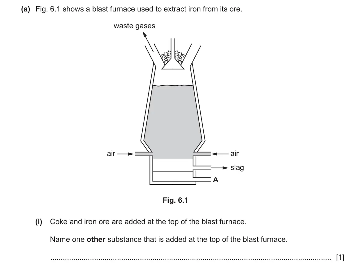 June 2024 Paper 4, question 6(a)(i): Coke and iron ore are added at the top of the blast furnace. Name one other substance that is added at the top of the blast furnace. [1]
