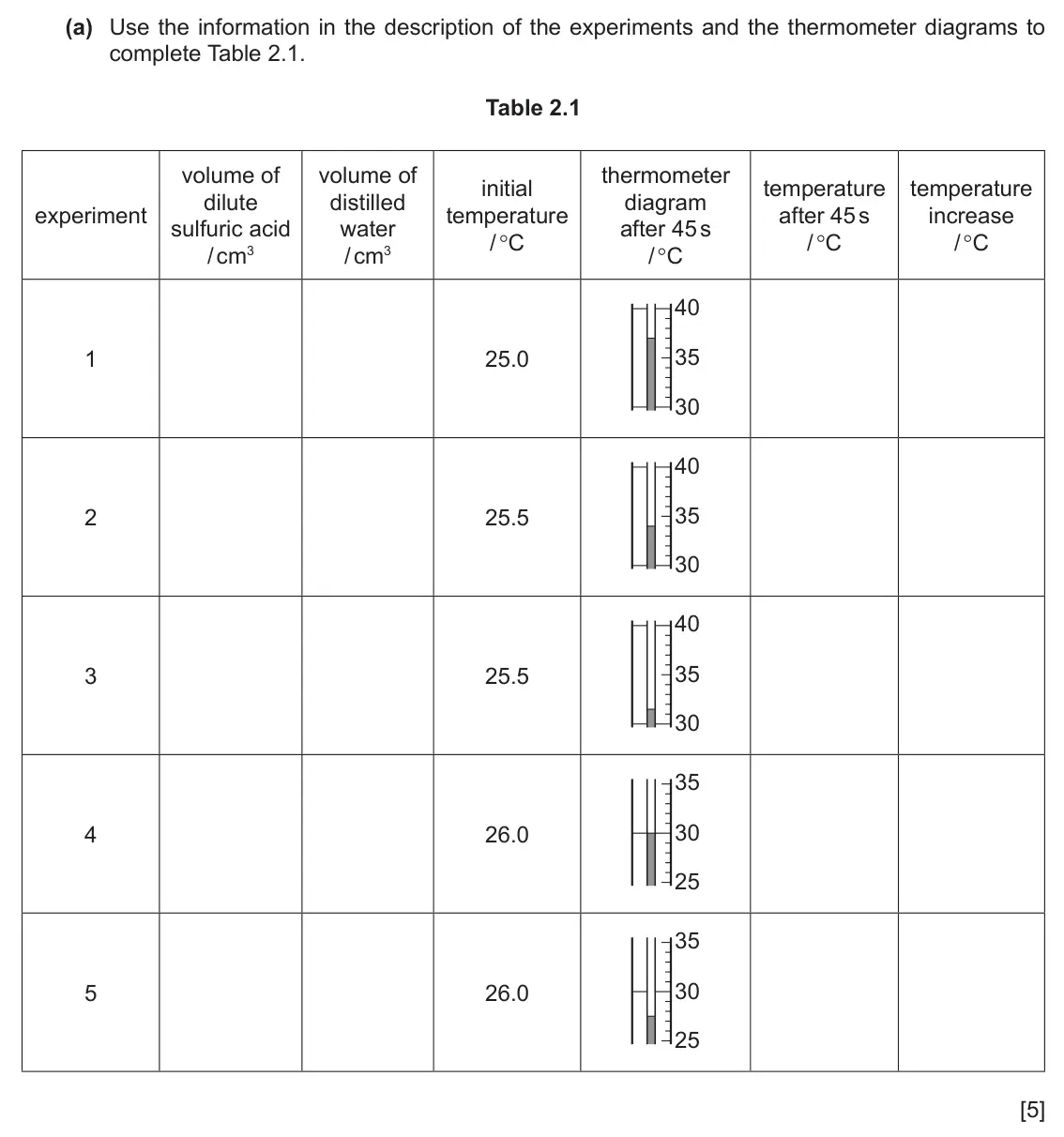 June 2024 Paper 6, question 2(a): A student investigates the temperature change when magnesium reacts with dilute sulfuric acid. The student does five experiments. Experiment 1 ● Use a 25 cm3