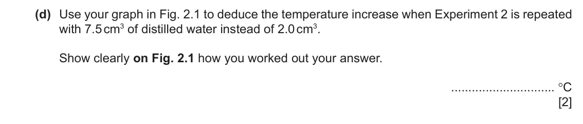 June 2024 Paper 6, question 2(d): A student investigates the temperature change when magnesium reacts with dilute sulfuric acid. The student does five experiments. Experiment 1 ● Use a 25 cm3