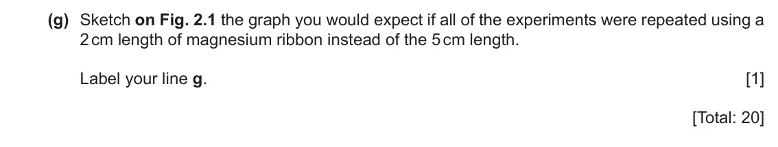 June 2024 Paper 6, question 2(g): A student investigates the temperature change when magnesium reacts with dilute sulfuric acid. The student does five experiments. Experiment 1 ● Use a 25 cm3