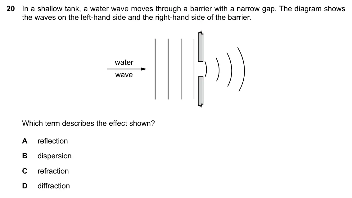 Specimen Paper 1, question 20: In a shallow tank, a water wave moves through a barrier with a narrow gap. The diagram shows the waves on the left-hand side and the right-hand side of the barr