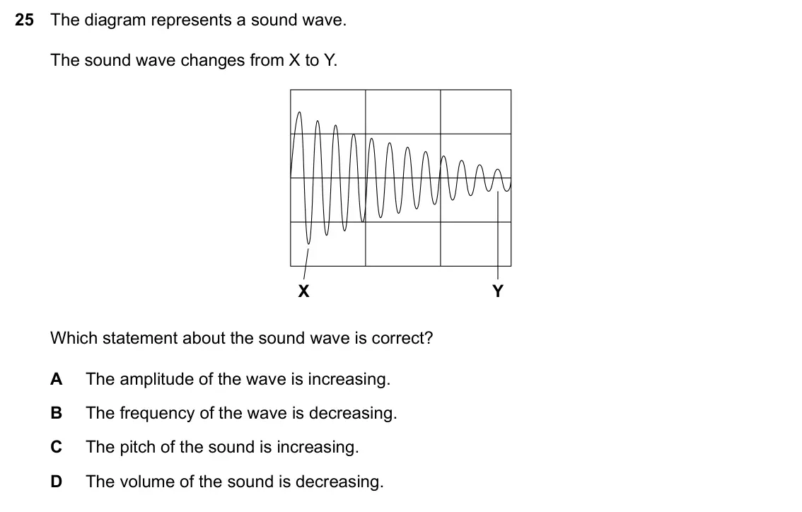 Specimen Paper 1, question 25: The diagram represents a sound wave. The sound wave changes from X to Y. X Y Which statement about the sound wave is correct? A The amplitude of the wave is inc