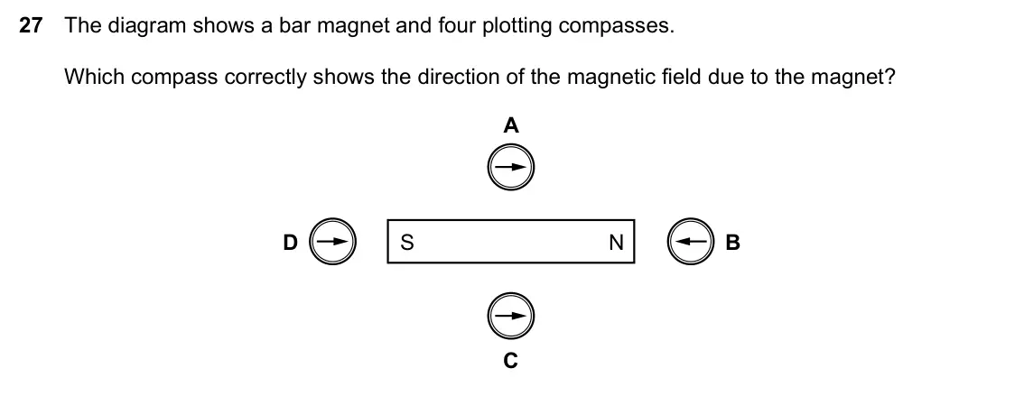 Specimen Paper 1, question 27: The diagram shows a bar magnet and four plotting compasses. Which compass correctly shows the direction of the magnetic field due to the magnet? A D S N B C