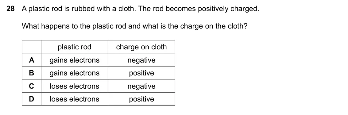 Specimen Paper 1, question 28: A plastic rod is rubbed with a cloth. The rod becomes positively charged. What happens to the plastic rod and what is the charge on the cloth? plastic rod charg