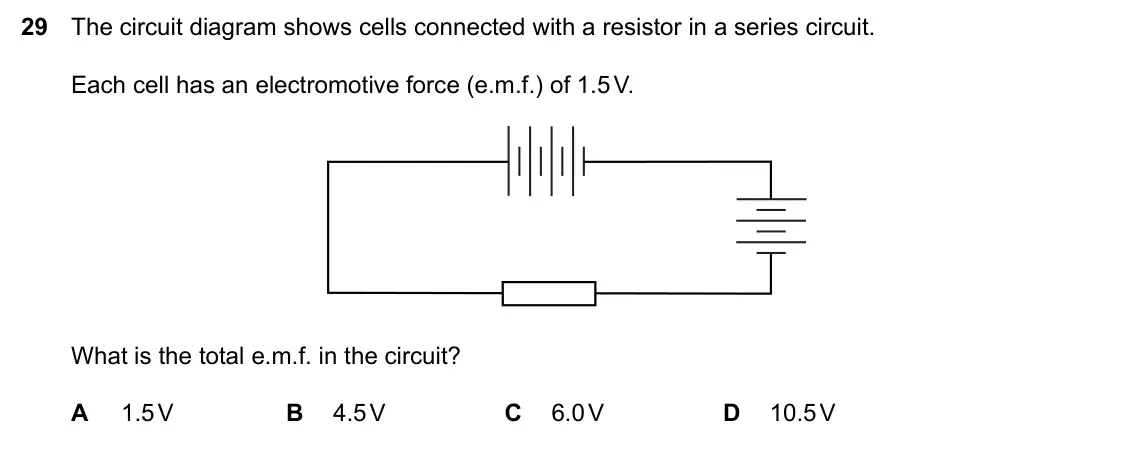 Specimen Paper 1, question 29: The circuit diagram shows cells connected with a resistor in a series circuit. Each cell has an electromotive force (e.m.f.) of 1.5 V. What is the total e.m.f.