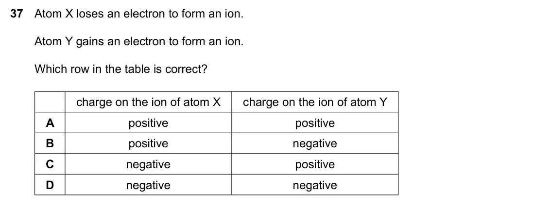 Specimen Paper 1, question 37: Atom X loses an electron to form an ion. Atom Y gains an electron to form an ion. Which row in the table is correct? charge on the ion of atom X charge on the i