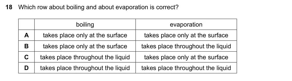 Specimen Paper 2, question 18: Which row about boiling and about evaporation is correct? boiling evaporation A takes place only at the surface takes place only at the surface B takes place on