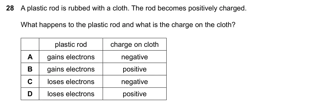 Specimen Paper 2, question 28: A plastic rod is rubbed with a cloth. The rod becomes positively charged. What happens to the plastic rod and what is the charge on the cloth? plastic rod charg