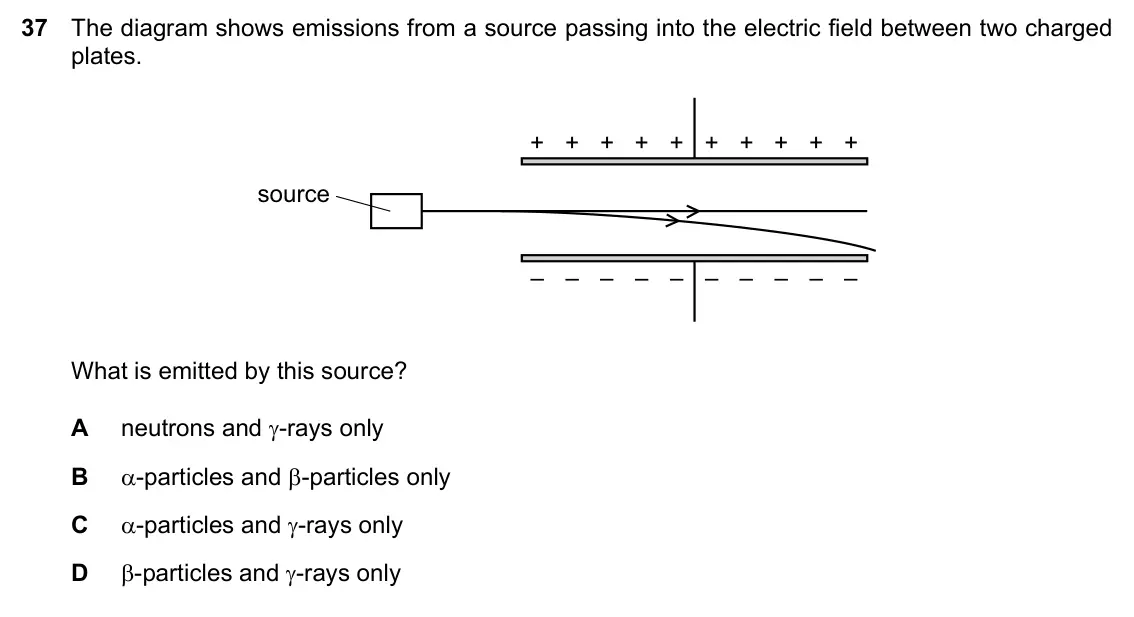 Specimen Paper 2, question 37: The diagram shows emissions from a source passing into the electric field between two charged plates. + + + + + + + + + + source – – – – – – – – – – What is emi