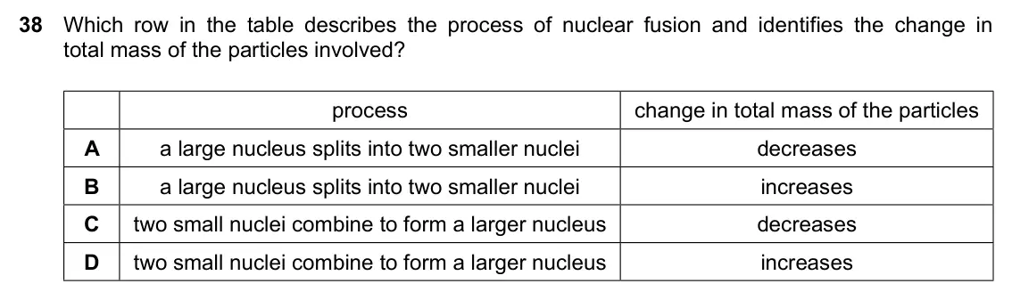Specimen Paper 2, question 38: Which row in the table describes the process of nuclear fusion and identifies the change in total mass of the particles involved? process change in total mass o