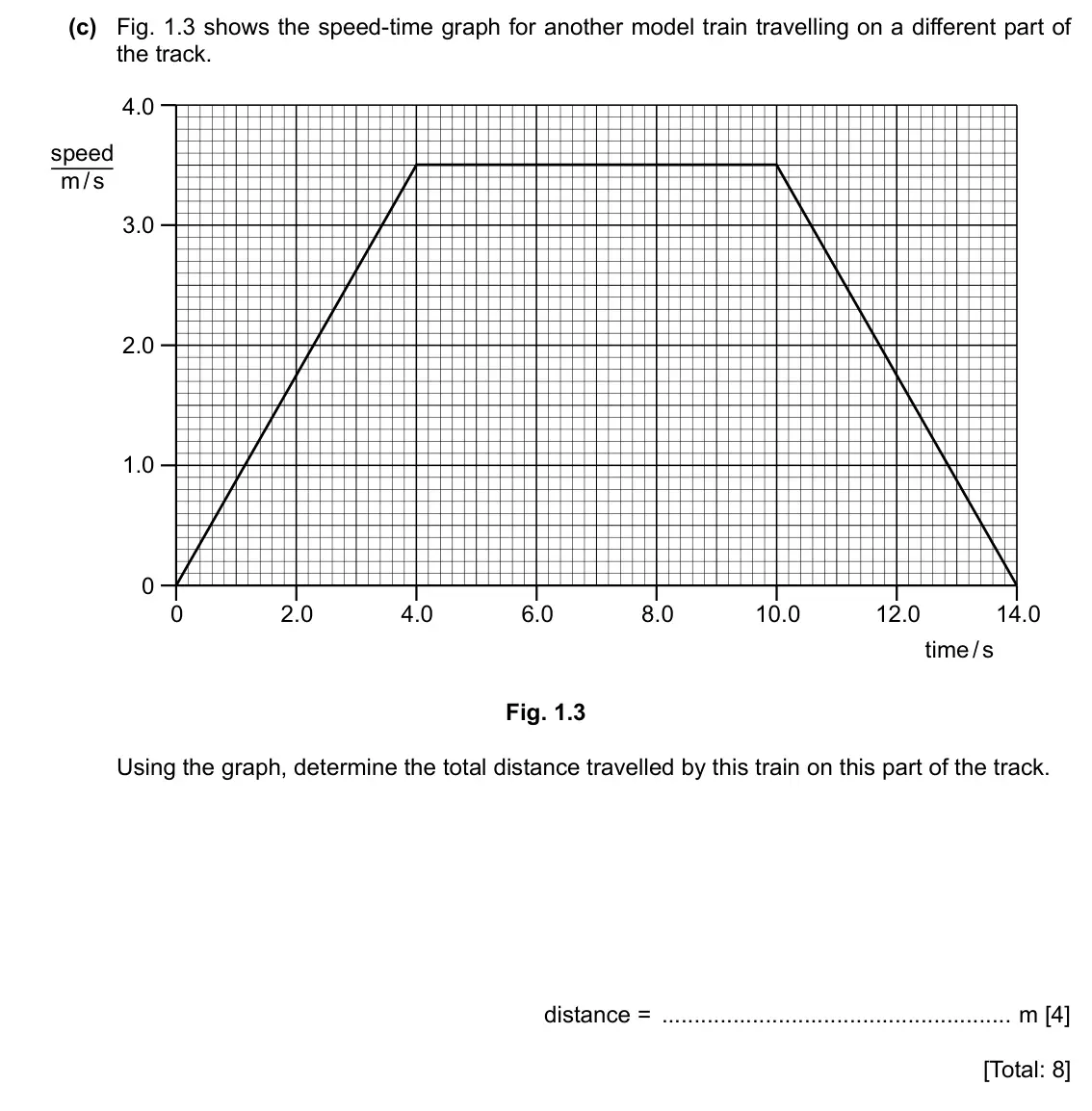 Specimen Paper 3, question 1(c): Fig. 1.3 shows the speed-time graph for another model train travelling on a different part of the track. 4.0 speed m / s 3.0 2.0 1.0 0 0 2.0 4.0 6.0 8.0 10.0 12