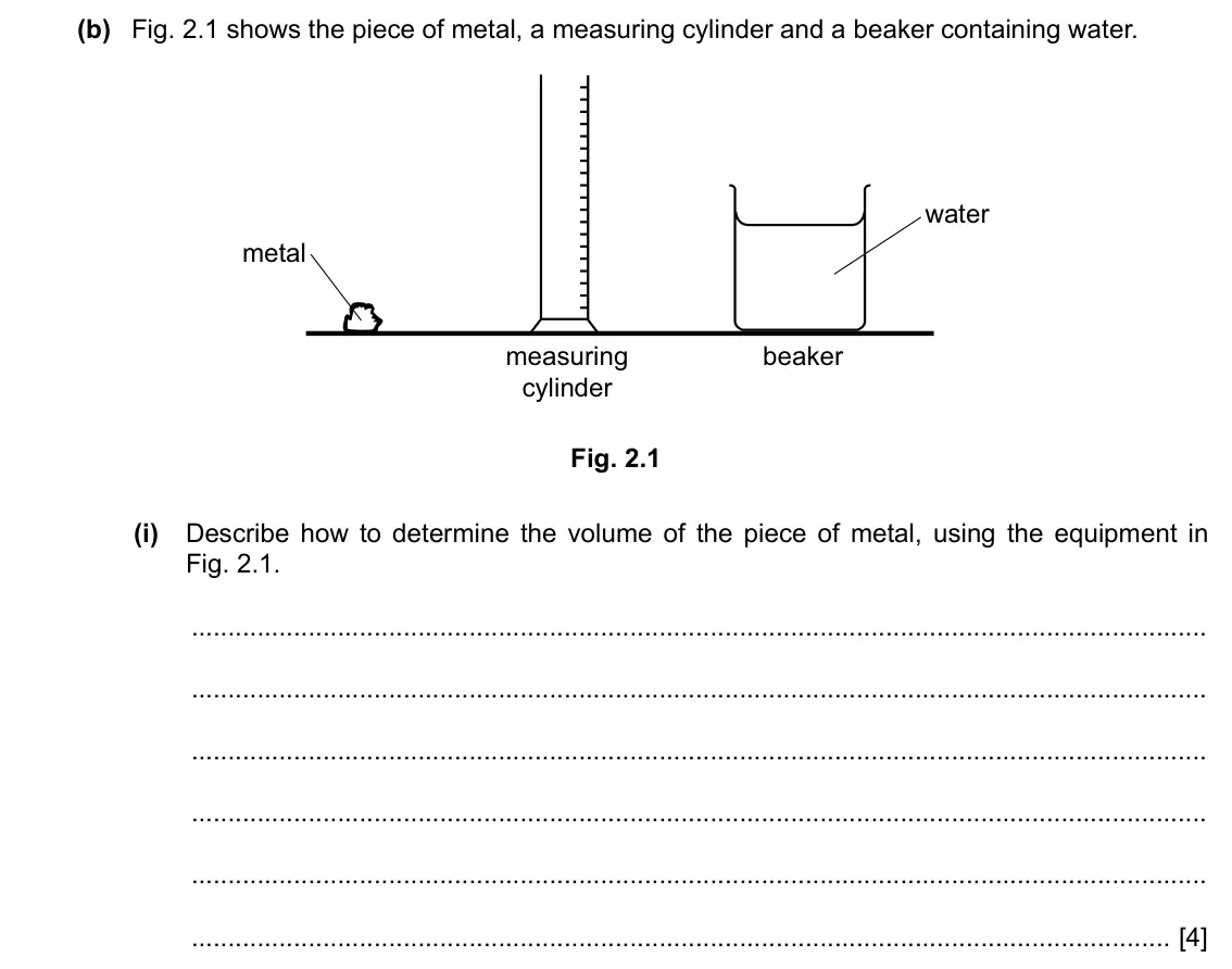 Specimen Paper 3, question 2(b)(i): Describe how to determine the volume of the piece of metal, using the equipment in Fig. 2.1. [4]
