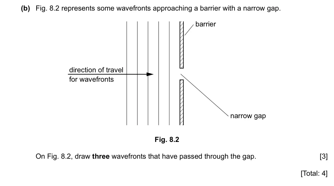 Specimen Paper 3, question 8(b): Fig. 8.2 represents some wavefronts approaching a barrier with a narrow gap. barrier direction of travel for wavefronts narrow gap Fig. 8.2 On Fig. 8.2, draw th