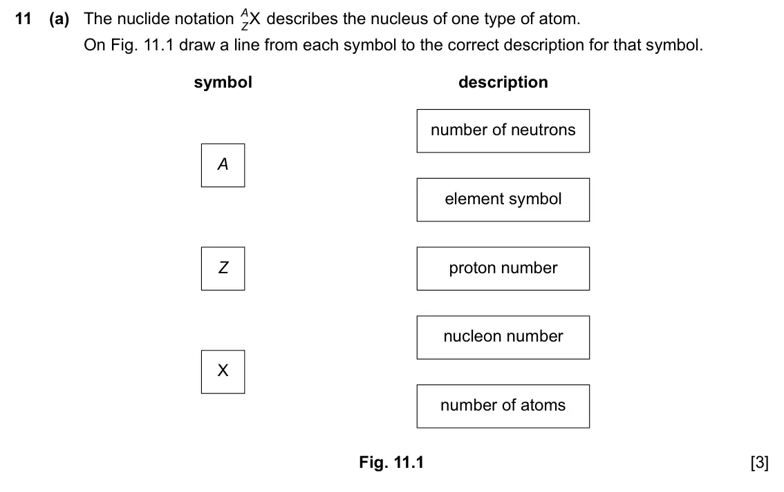 Specimen Paper 3, question 11(a): The nuclide notation X A describes the nucleus of one type of atom. Z On Fig. 11.1 draw a line from each symbol to the correct description for that symbol. symb