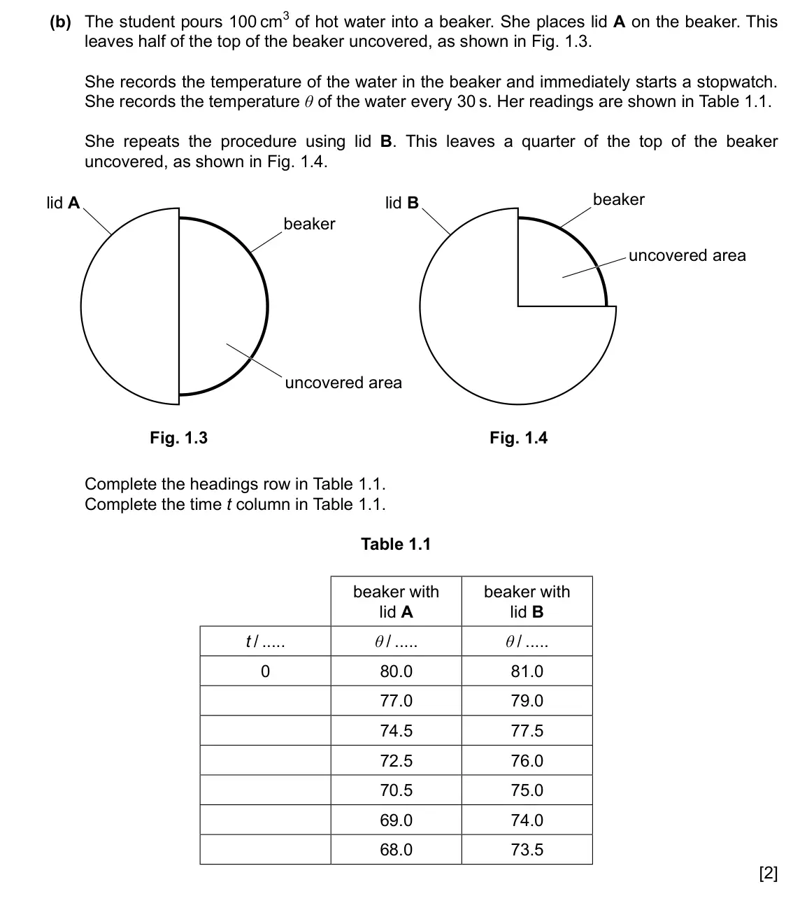 Specimen Paper 6, question 1(b): The student pours 100 cm3 of hot water into a beaker. She places lid A on the beaker. This leaves half of the top of the beaker uncovered, as shown in Fig. 1.3.
