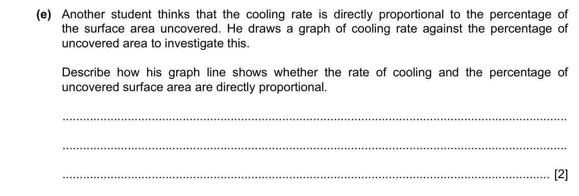 Specimen Paper 6, question 1(e): Another student thinks that the cooling rate is directly proportional to the percentage of the surface area uncovered. He draws a graph of cooling rate against 