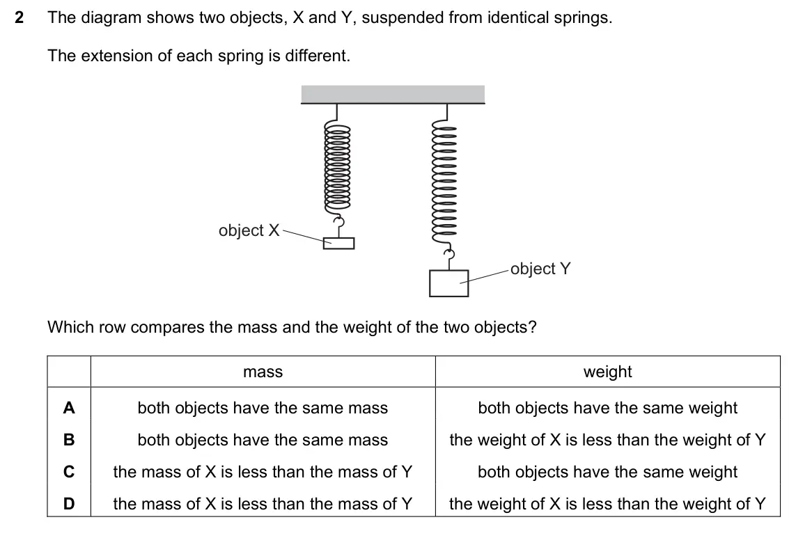 June 2024 Paper 1, question 2: The diagram shows two objects, X and Y, suspended from identical springs. The extension of each spring is different. object X object Y Which row compares the ma