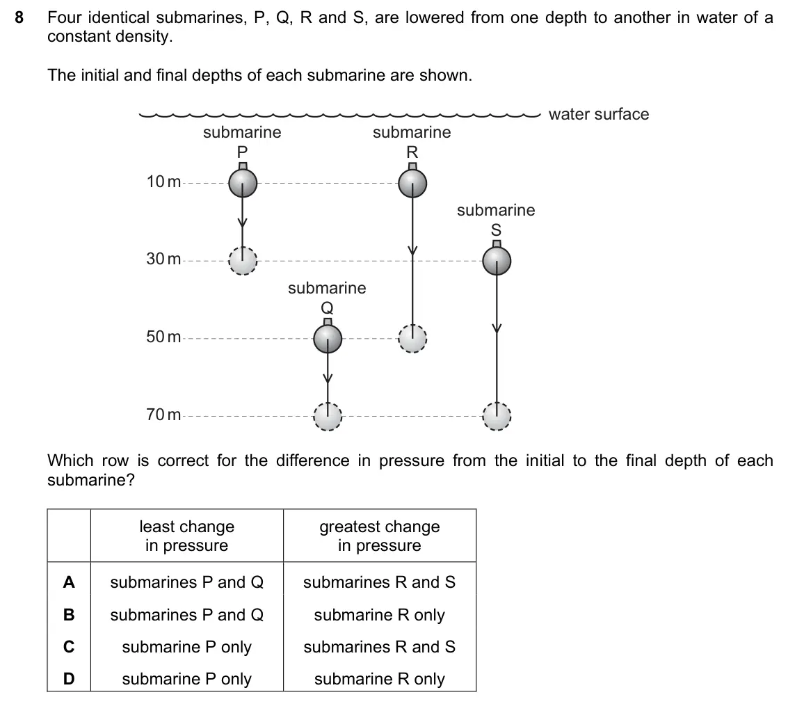 June 2024 Paper 1, question 8: Four identical submarines, P, Q, R and S, are lowered from one depth to another in water of a constant density. The initial and final depths of each submarine a