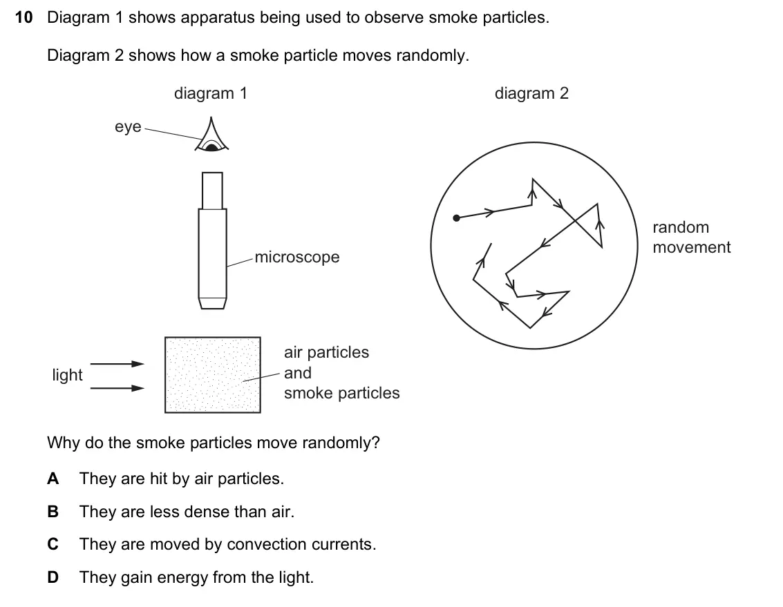 June 2024 Paper 1, question 10: Diagram 1 shows apparatus being used to observe smoke particles. Diagram 2 shows how a smoke particle moves randomly. diagram 1 diagram 2 eye random movement mi