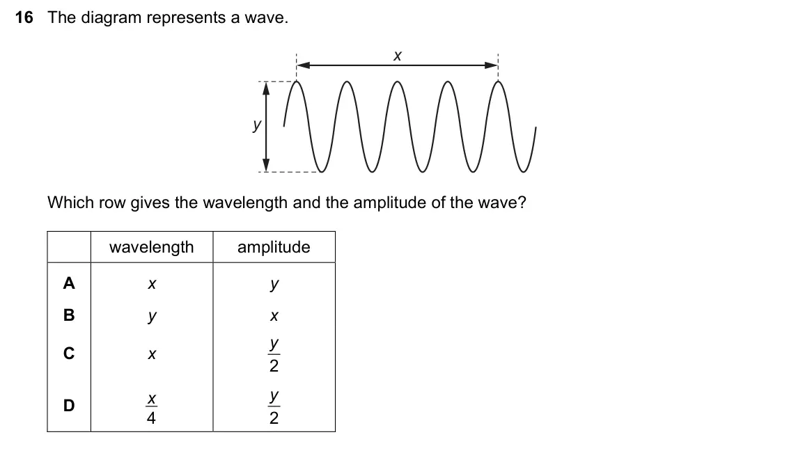 June 2024 Paper 1, question 16: The diagram represents a wave. x y Which row gives the wavelength and the amplitude of the wave? wavelength amplitude A x y B y x y C x 2 y x D 4 2