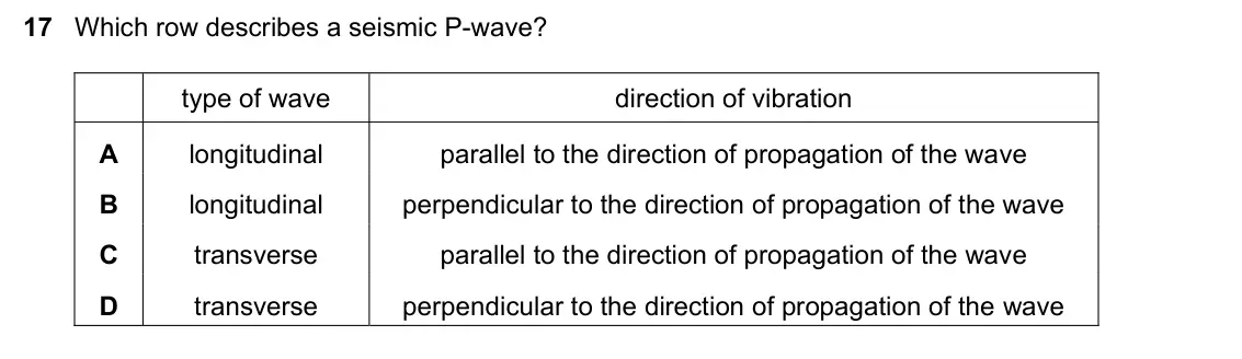 June 2024 Paper 1, question 17: Which row describes a seismic P-wave? type of wave direction of vibration A longitudinal parallel to the direction of propagation of the wave B longitudinal per