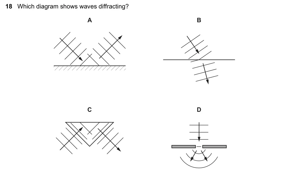 June 2024 Paper 1, question 18: Which diagram shows waves diffracting? A B C D