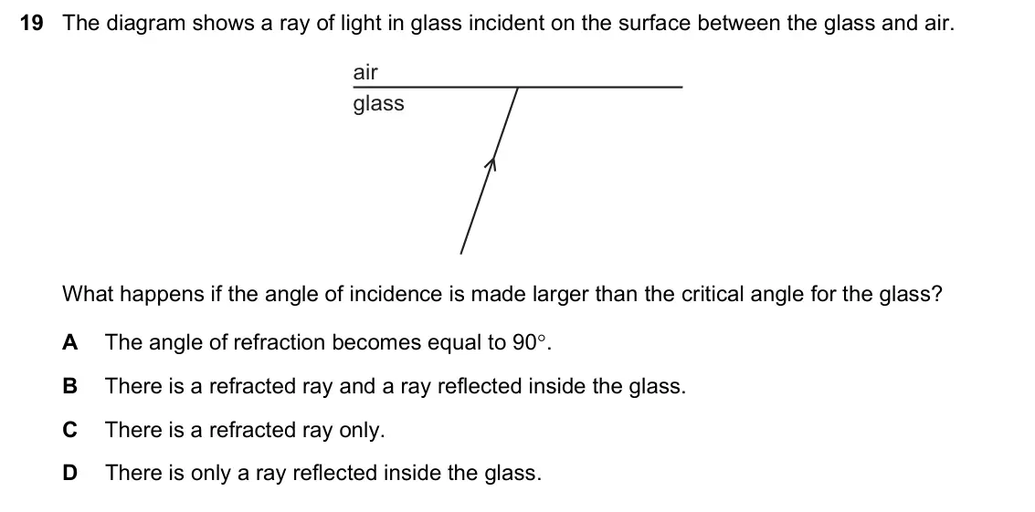 June 2024 Paper 1, question 19: The diagram shows a ray of light in glass incident on the surface between the glass and air. air glass What happens if the angle of incidence is made larger tha
