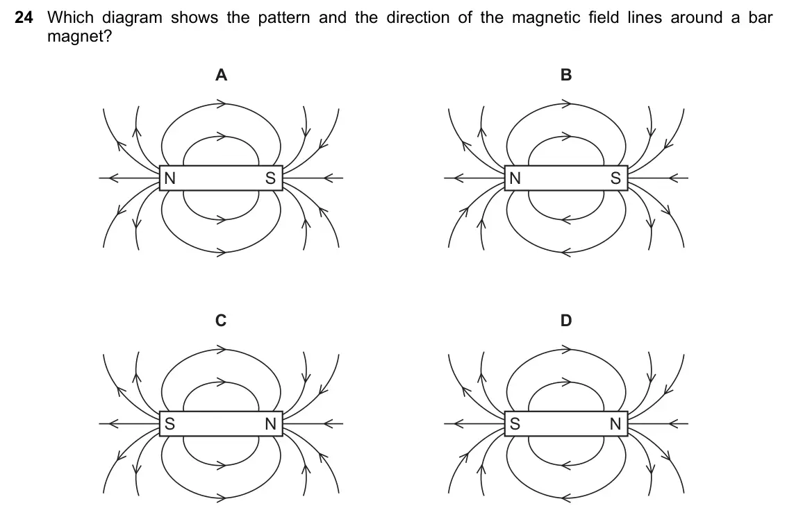 June 2024 Paper 1, question 24: Which diagram shows the pattern and the direction of the magnetic field lines around a bar magnet? A B N S N S C D S N S N